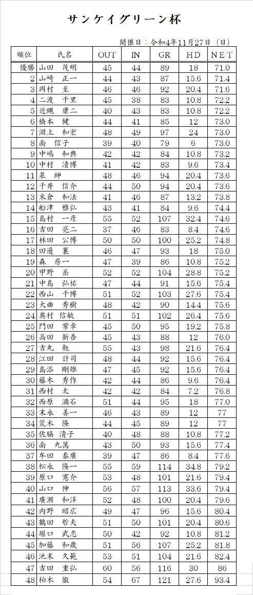 サンケイグリーン杯.jpg