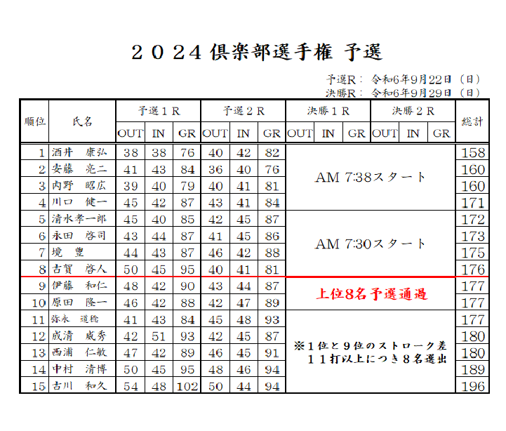 倶楽部選手権2024.png