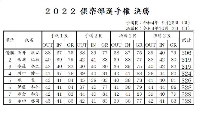 2022倶楽部選手権決勝.jpg