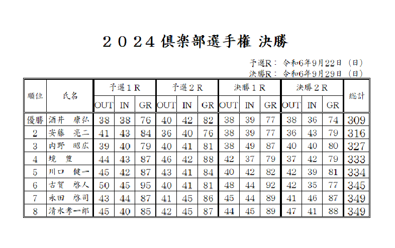 2024　倶楽部選手権決勝.png