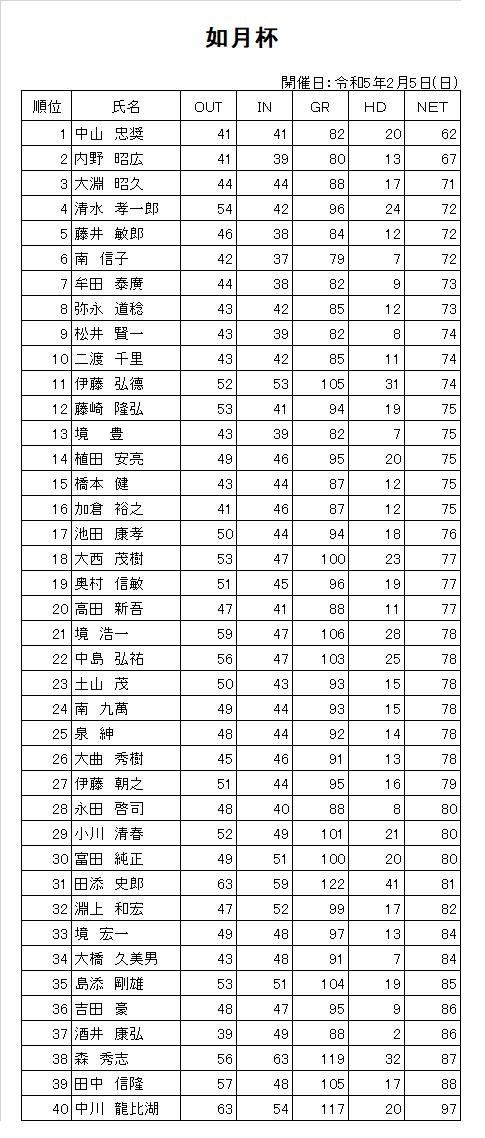 R5.2如月杯.png