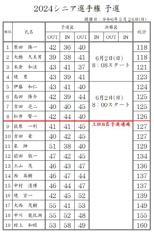 R6.5.26シニア選手権予選.png