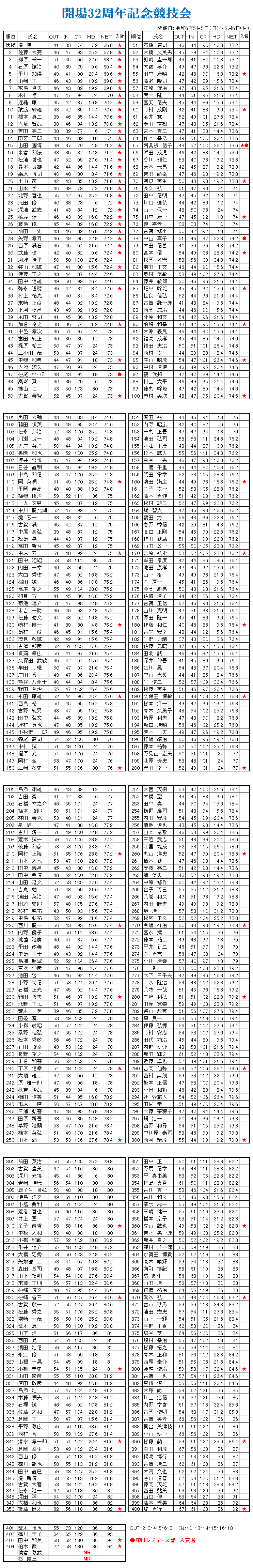 R6.5.6開場記念杯.png