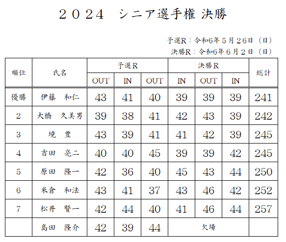 R6.6.2シニア選手権決勝.png