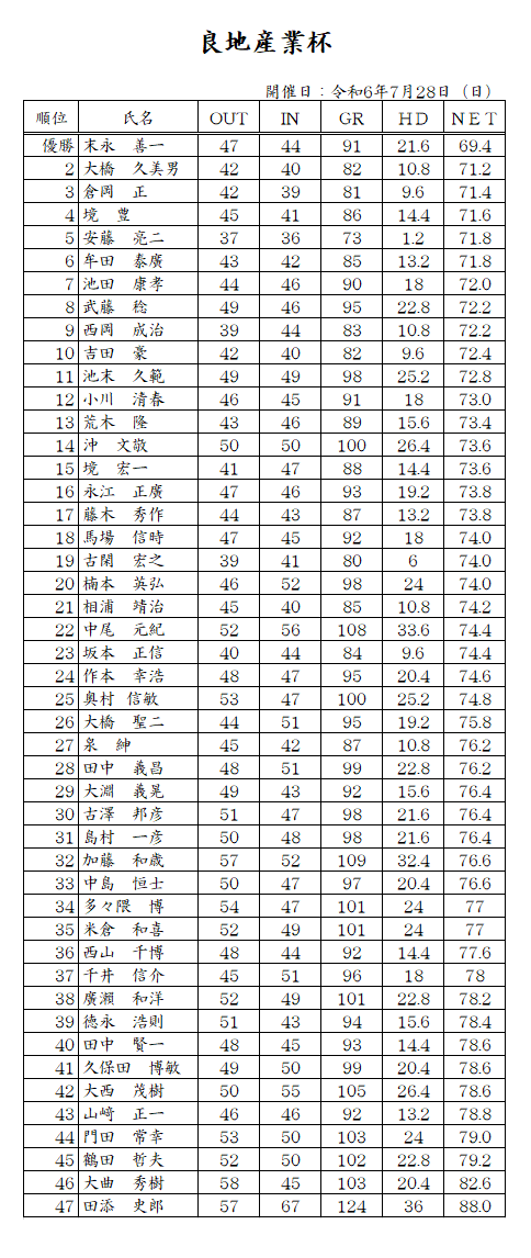 良地産業杯.png