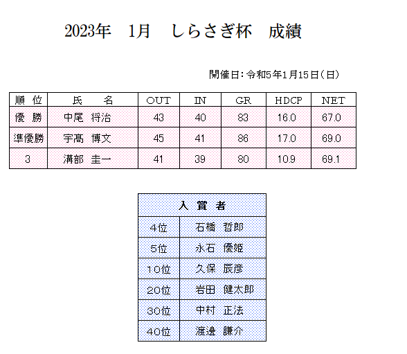 1月　しらさぎ杯　成績.png