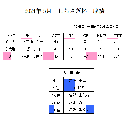 2024年　5月　しらさぎ杯　成績.png