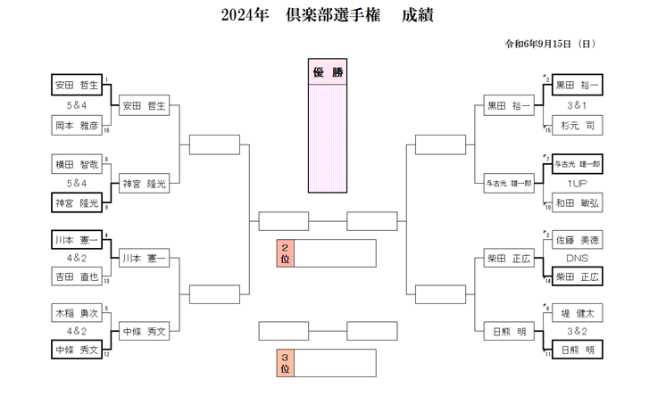 2024年　クラブ選手権　一回戦　成績.png