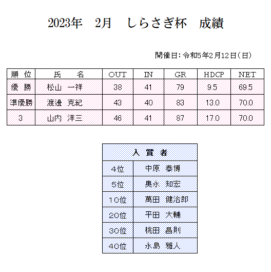 2月　しらさぎ杯　成績.png