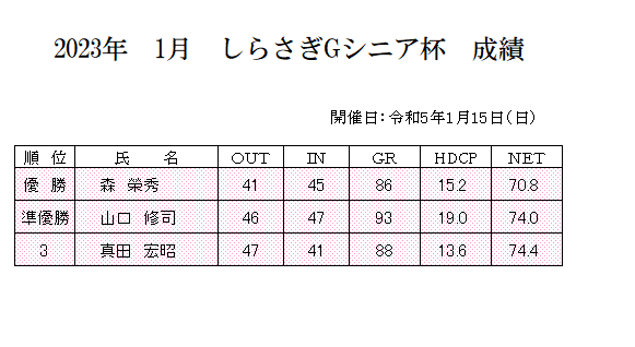 2023年　1月　しらさぎＧｼﾆｱ杯　成績.png