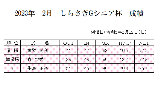 2023年　2月　しらさぎＧシニア杯　成績.png