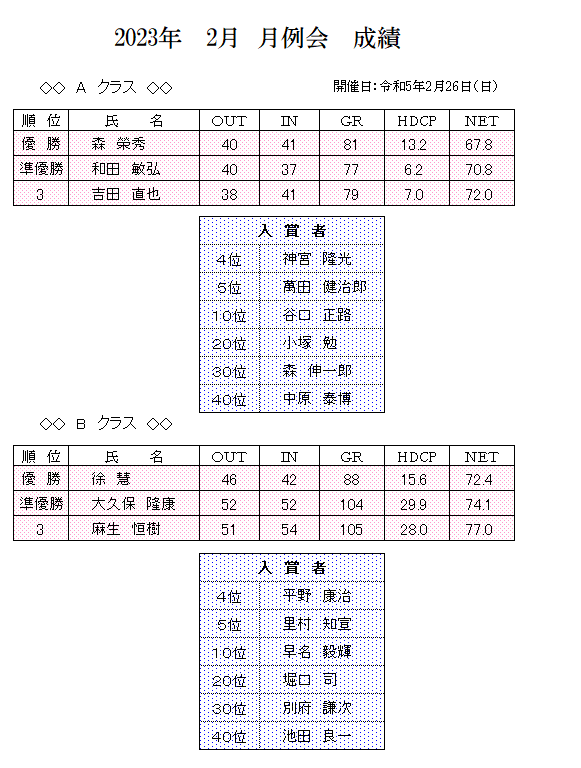 2023年2月月例会　成績.png