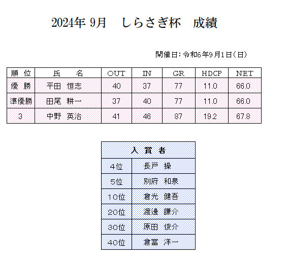 2024年　９月　しらさぎ杯　成績.png