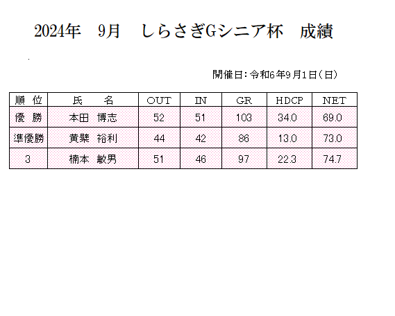 2024年　９月　しらさぎＧシニア杯　成績.png