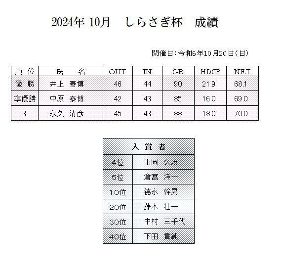 2024年　10月　しらさぎ杯　成績.png