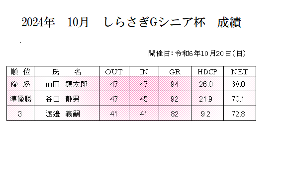 2024年　10月　しらさぎＧシニア杯　成績.png