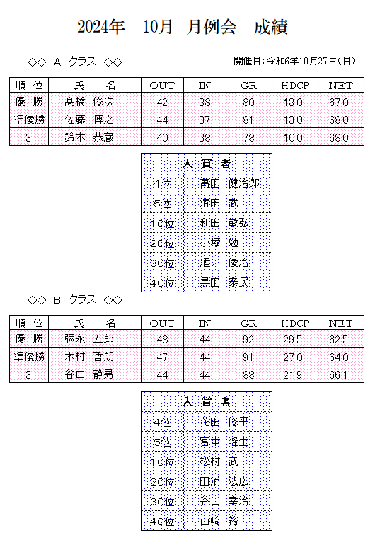 2024年　10月　月例会　成績.png