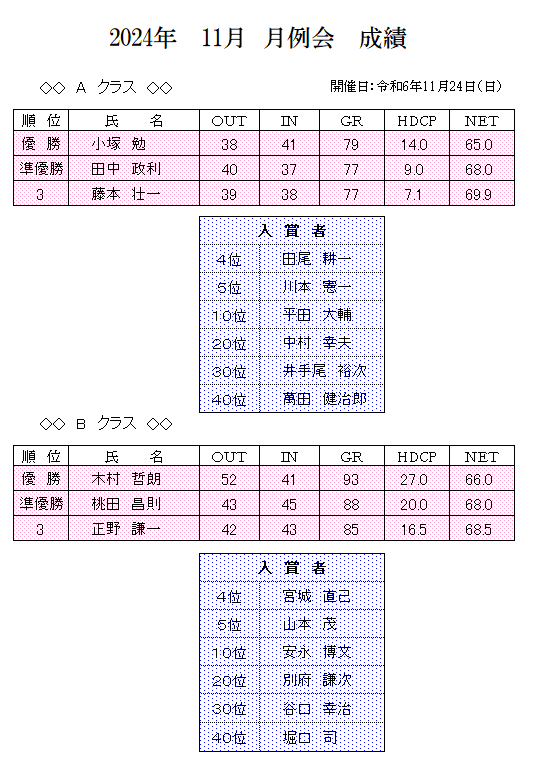 2024年　11がつ　月例会　成績.png