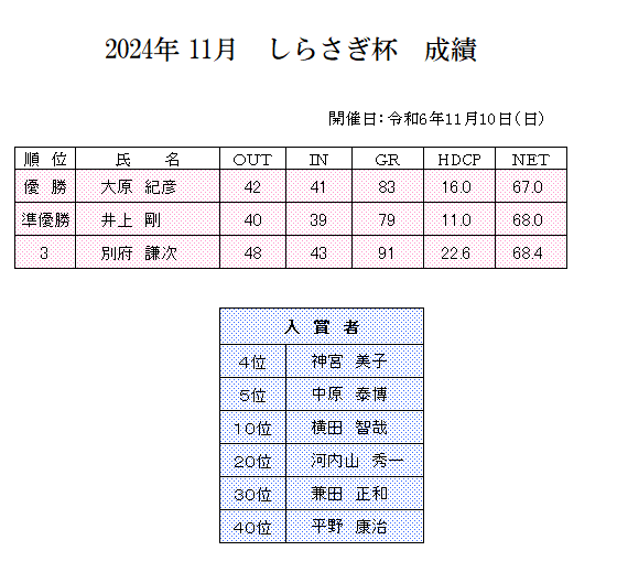 2024年　11月　しらさぎ杯　成績.png