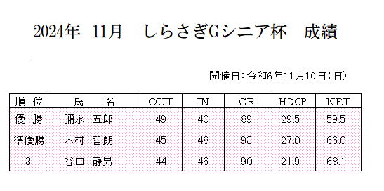 2024年　11月　しらさぎＧシニア杯　成績.png