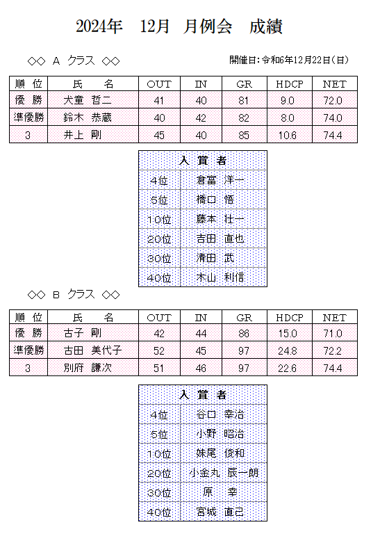 2024年　12月　月例会　成績.png