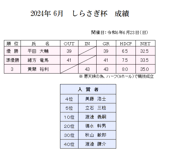 2024年　6月　しらさぎ杯　成績.png