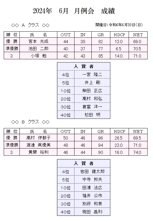 2024年　6月　月例会　成績.png