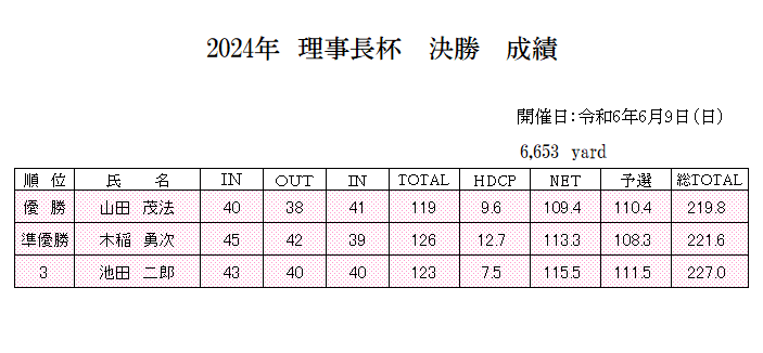 2024年　6月　理事長杯　成績.png