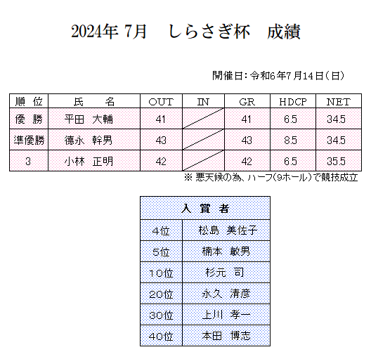 2024年　7月　しらさぎ杯　成績.png