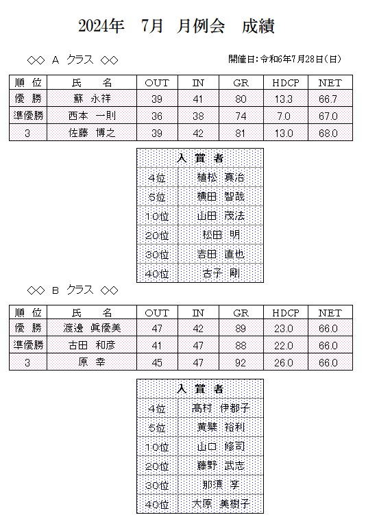 2024年　7月　月例会　成績.png