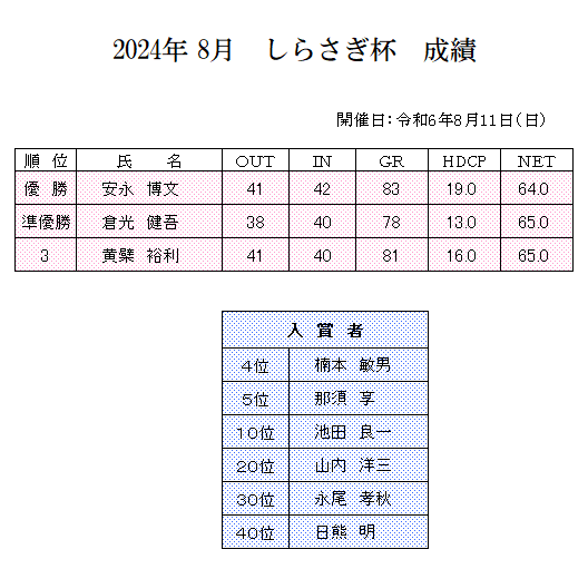 2024年　8月　しらさぎ杯　成績.png