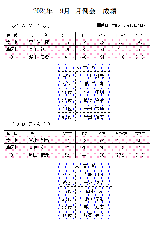 2024年　9月　月例会　成績.png