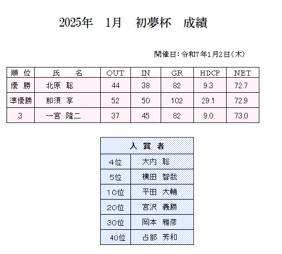 2025年　初夢杯　成績.png