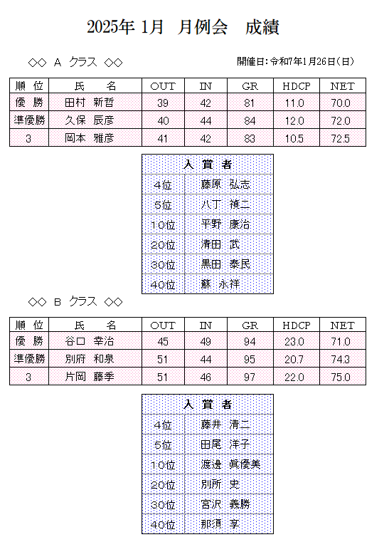 2025年　1月　月例会　成績　訂正.png