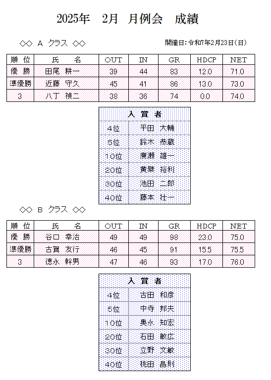 2025年　2月　月例会　成績.png