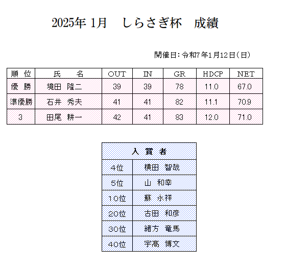 2025年1月　しらさぎ杯成績.png