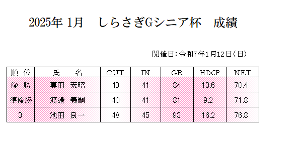 2025年1月しらさぎＧシニア杯　成績.png