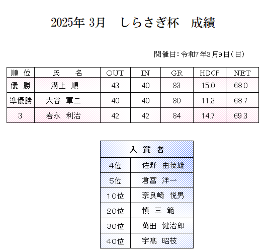 2025年2月　しらさぎ杯成績.png