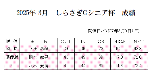 2025年3月しらさぎGシニア杯　成績.png