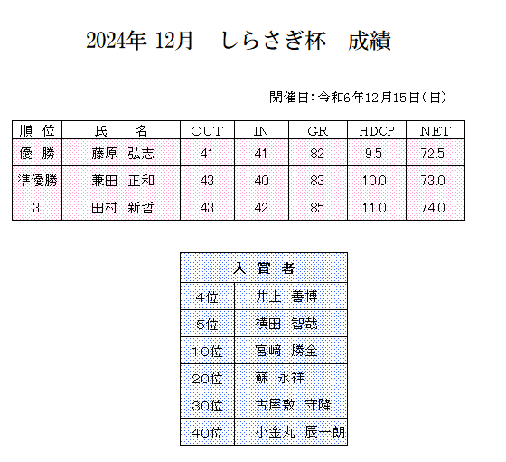 2024年　12月　しらさぎ杯　成績.png