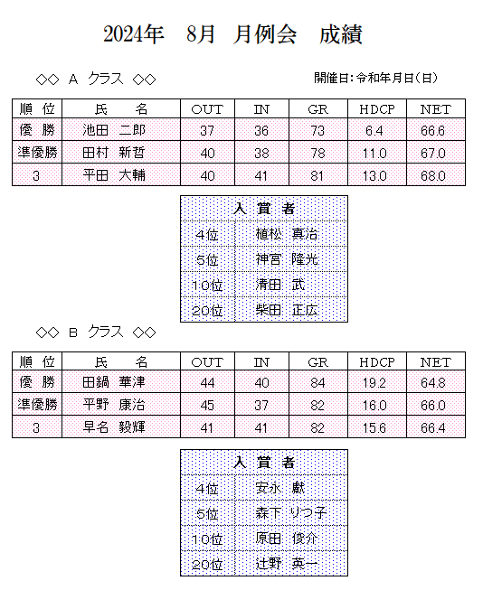 2024年　8月　月例会　成績.png